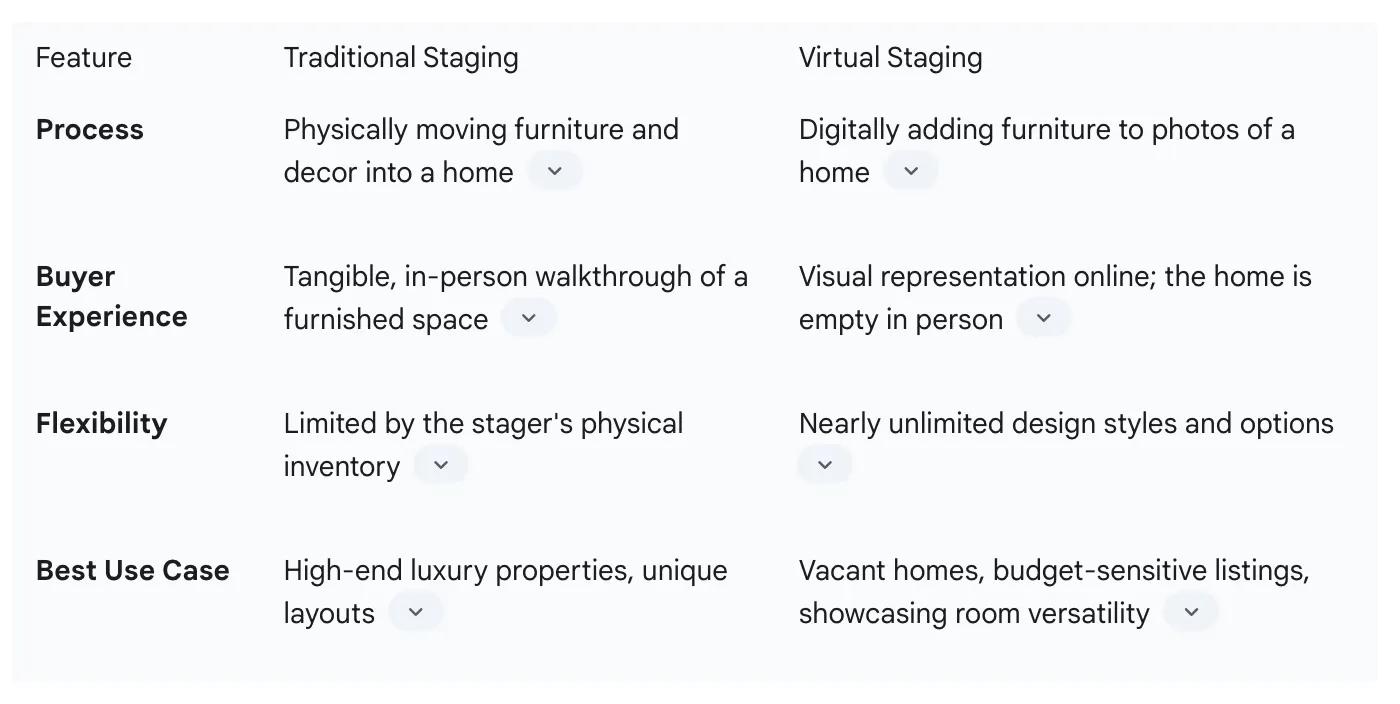 Digital Staging Logistics