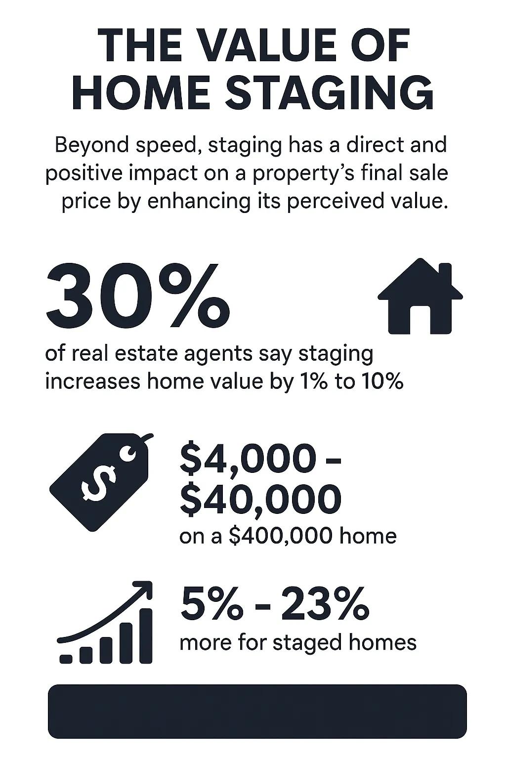 How much does it cost to virtually stage a house How much does it cost to virtually stage a house
