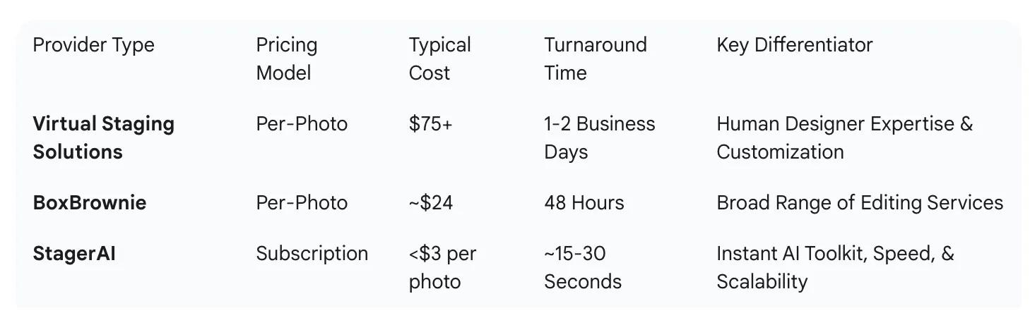 How much does it cost to virtually stage a house How much does it cost to virtually stage a house