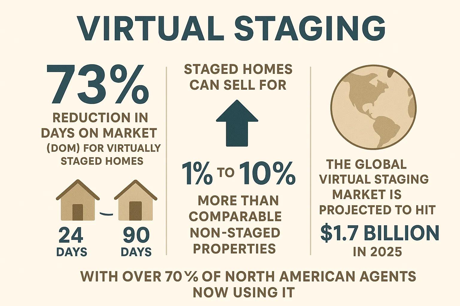 Mastering Real Estate AI Conversation Editing Mastering Real Estate AI Conversation Editing